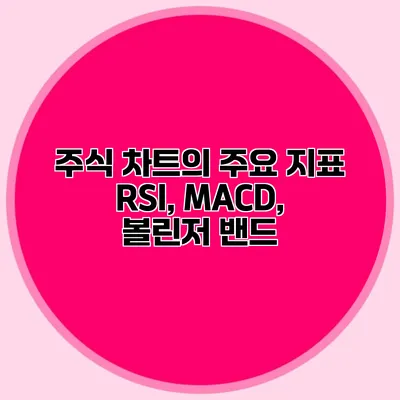 주식 차트의 주요 지표 RSI, MACD, 볼린저 밴드